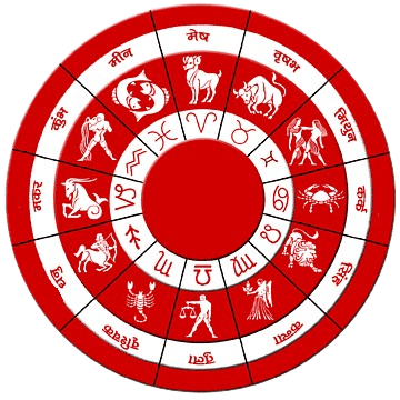 Astrology - bengalurupandit